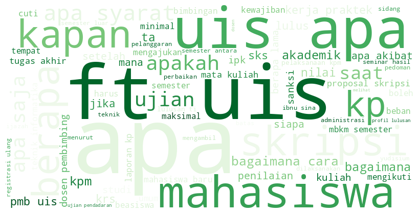 Word Cloud